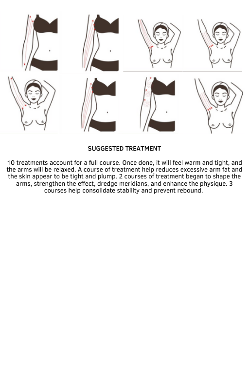 Body Contouring training manual