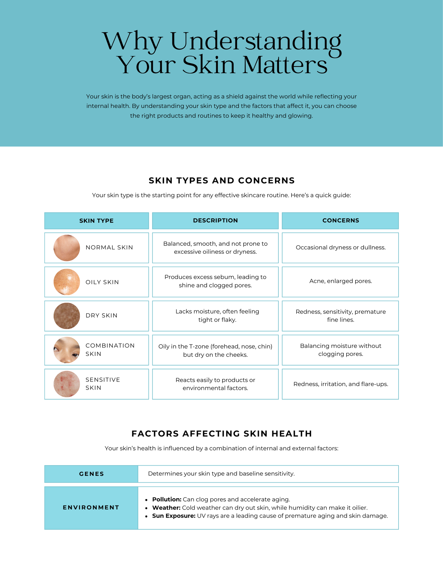 Skincare eBook, Glowing Skin Guide,Esthetician Training,Healthy Skin Tips, Canva Done For You Digital Template