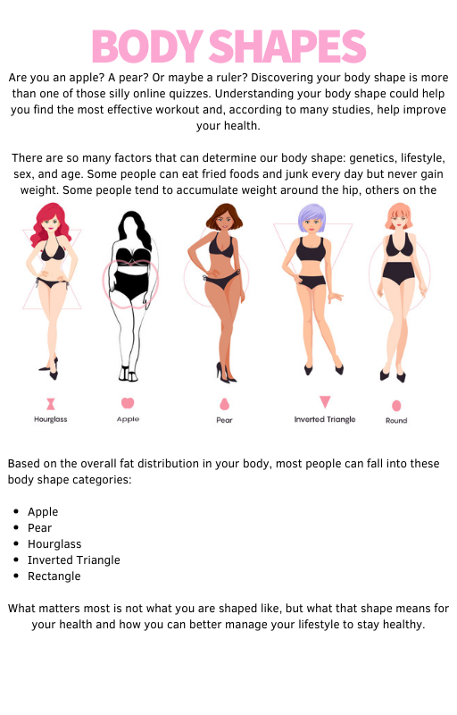 Body Contouring training manual